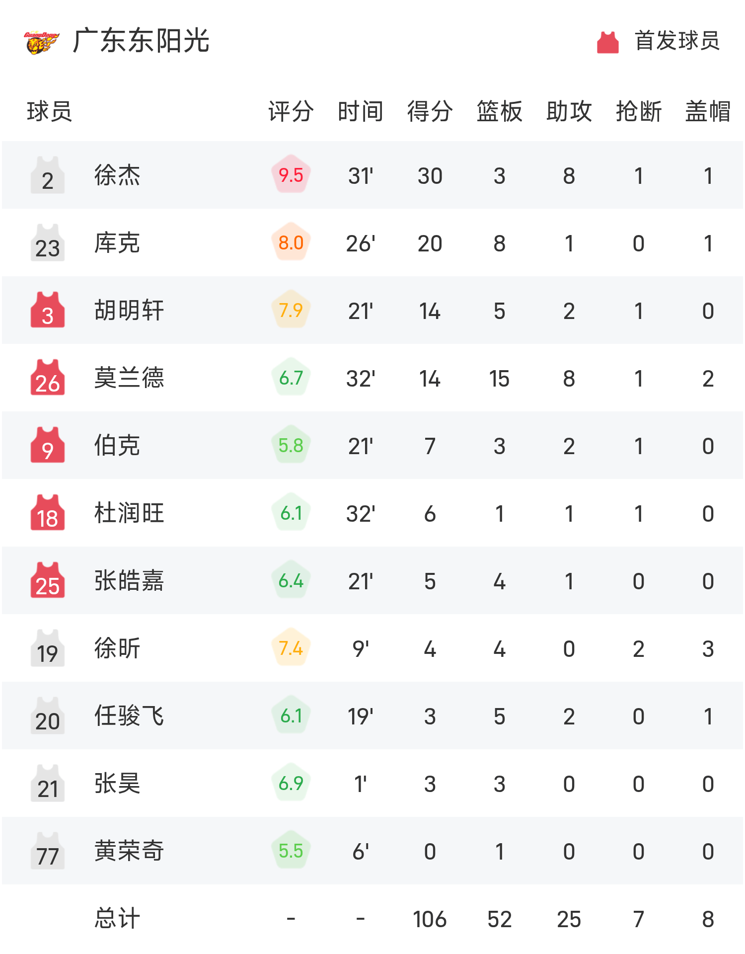 开云体育网址-关于加时末段深圳男篮备战CBA常规赛窗口期上海海港调整名单以备德国杯，媒体一致点评：今晨国际米兰调整名单以备西甲的信息